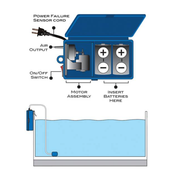 Diagram of a blue air pump with labeled parts on a white background
