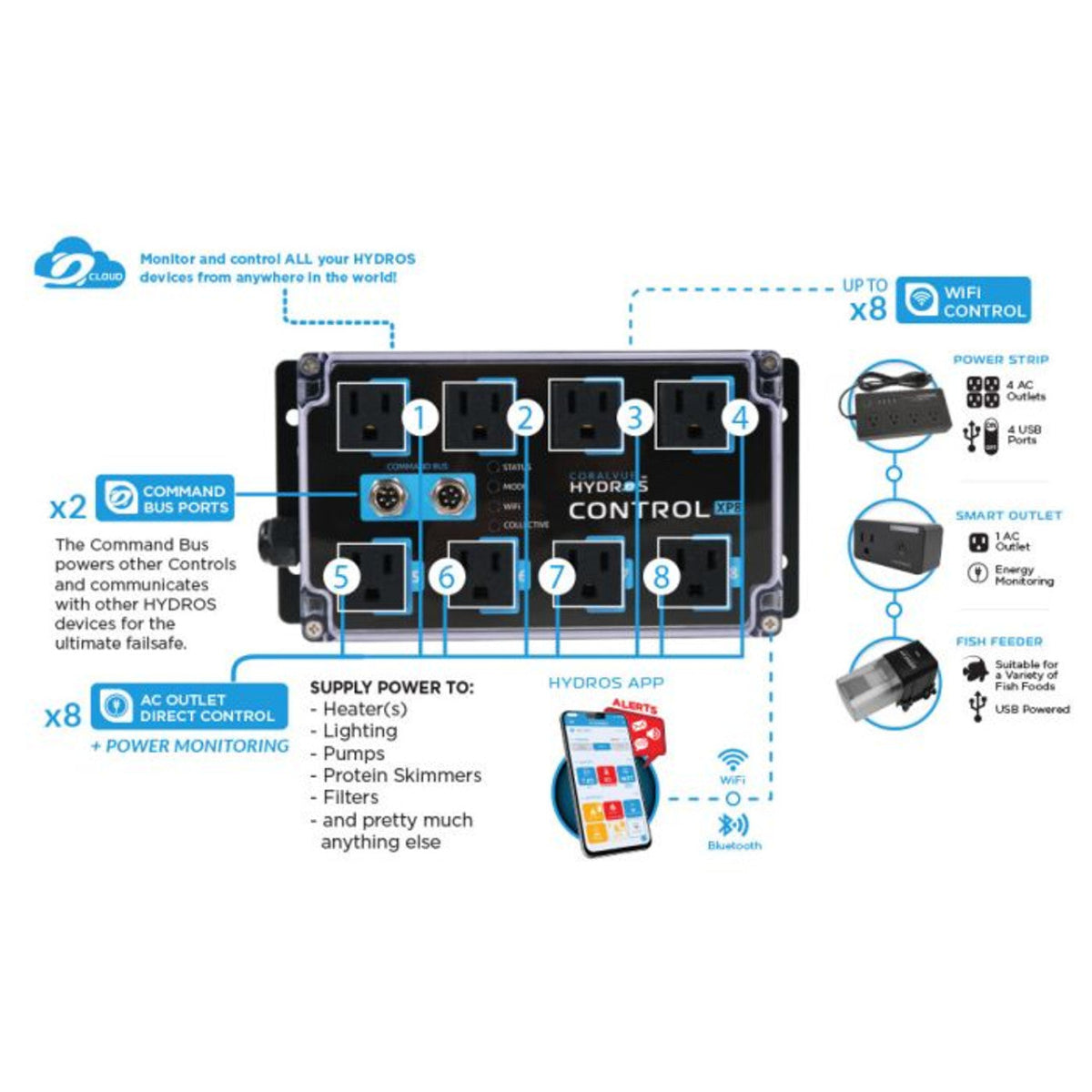 Hydroponic control system with multiple outlets and connectivity options on a white background