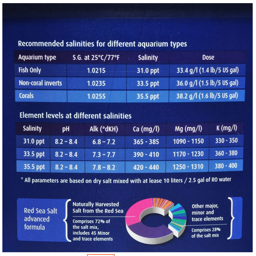 Chart showing recommended salinities for different aquarium types and element levels at various salinities.