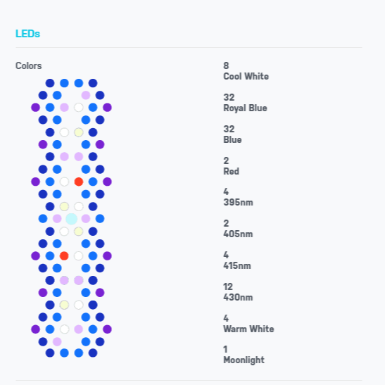 Color spectrum chart with LED colors and their corresponding wavelengths on a white background.