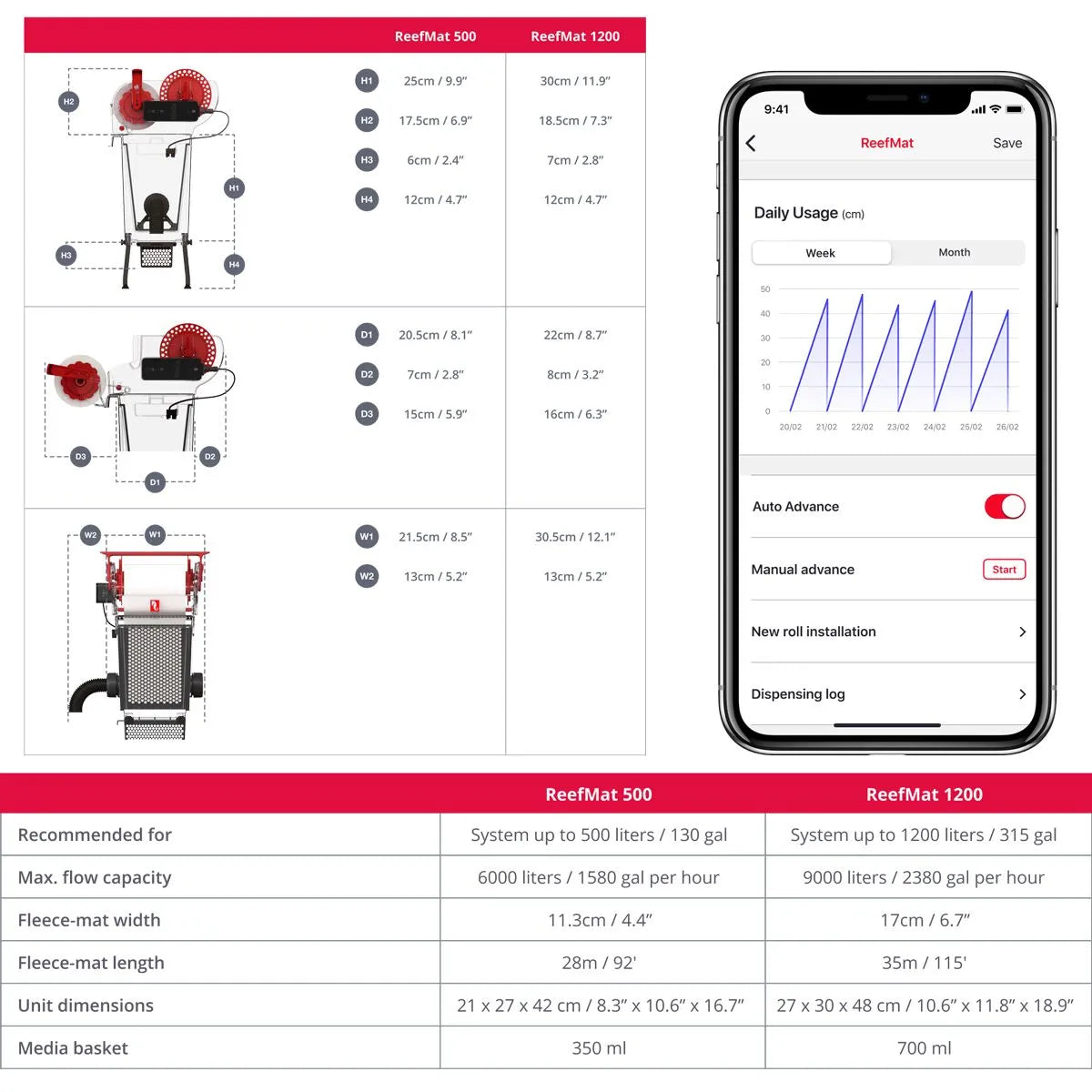 Product specifications and smartphone app interface for ReefMat with measurement charts and app features.
