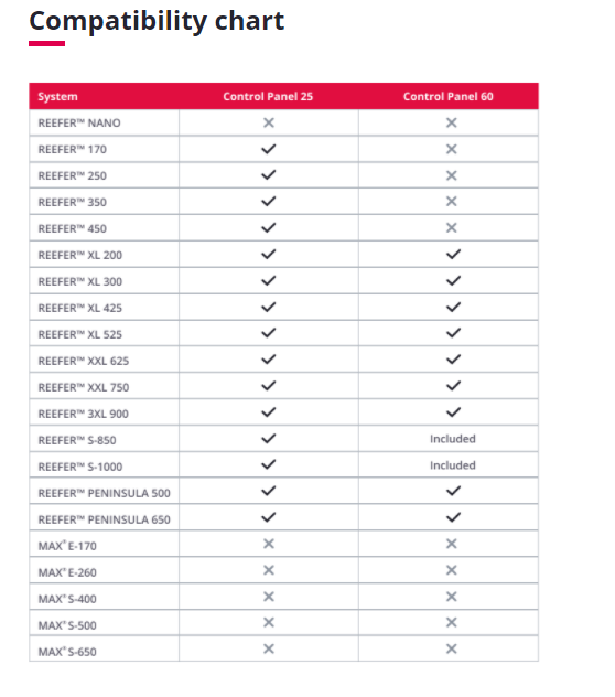compatibility chart for red sea control panel