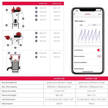Red Sea Reef Mat 1200