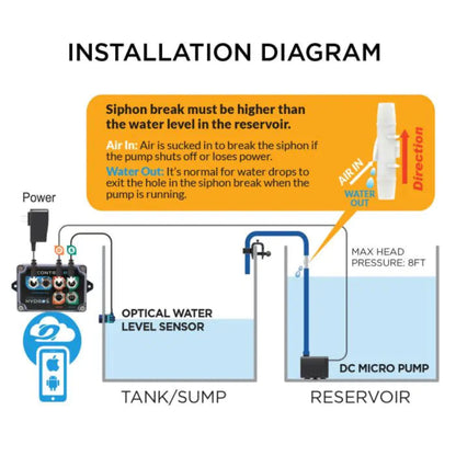 Installation diagram of a water system with pump, sensor, and reservoir.