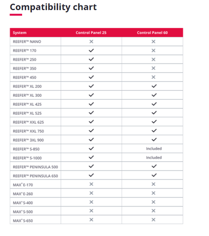 compatibility chart for red sea control panel 